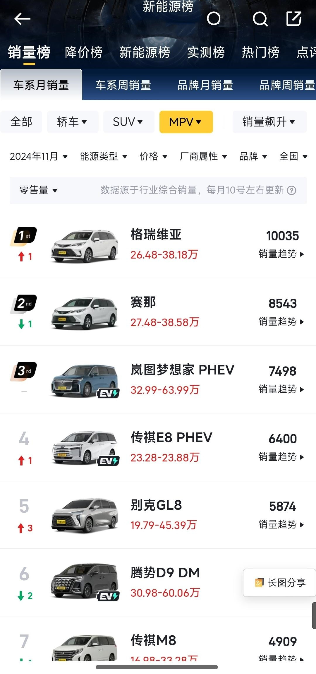 比亚迪夏MPV到底有没有杀伤力？
