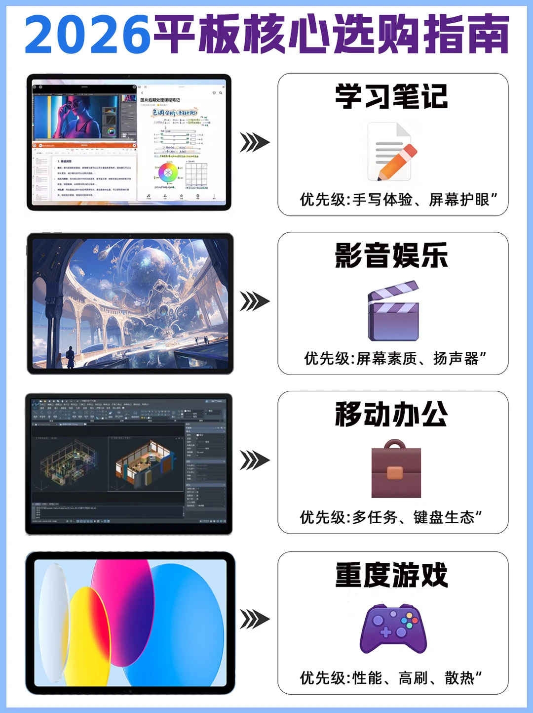 选平板就这么简单～按场景对号入座就行