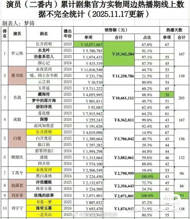 罗云熙家实力好强啊，太低调了