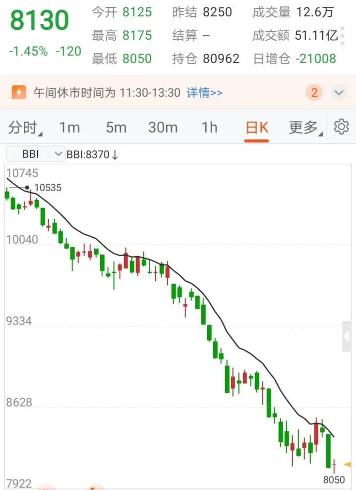 我就是上个月爆仓的那个人，今儿个开始做多。从13000多开始做多，一路扛到90
