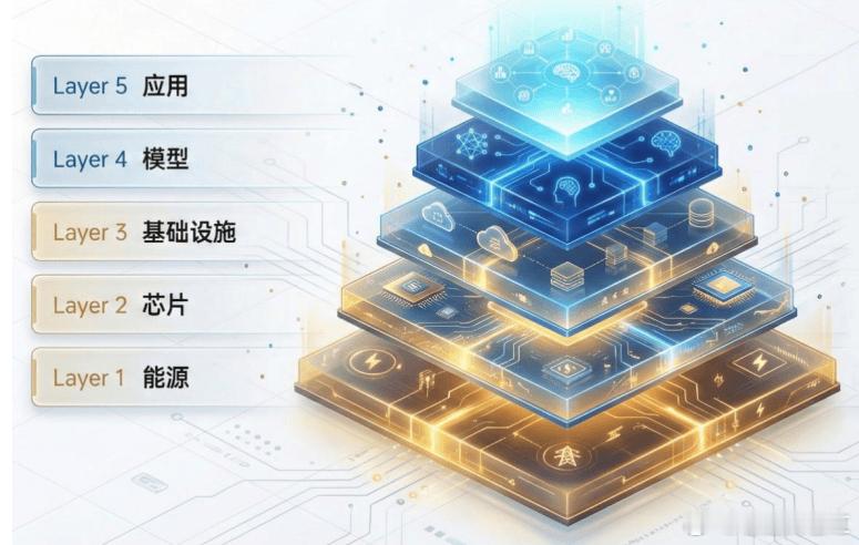 AI算力集群持续扩容，传统可插拔光模块的带宽、功耗瓶颈越来越明显。OCS光交换技术，有望成为下一代A