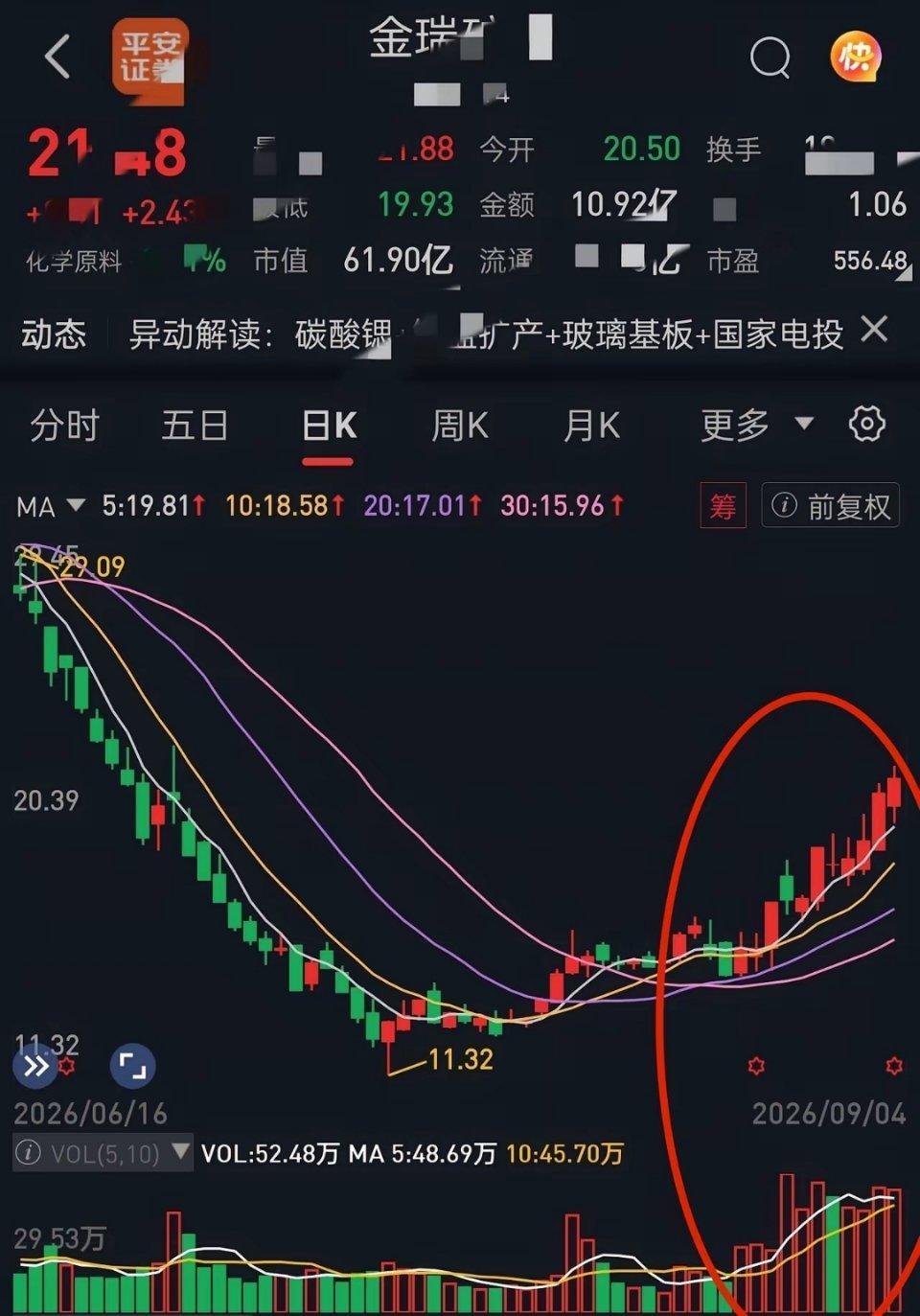 炒股八句口诀，读懂K线背后的人性博弈底部温和放量，走出一串小阳线，往往是主力悄悄
