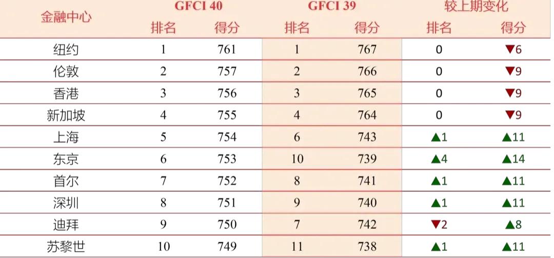 以后深圳也可以像上海一样，不用干拧螺丝的活了。据媒体深视新闻报道，由英国智库Z