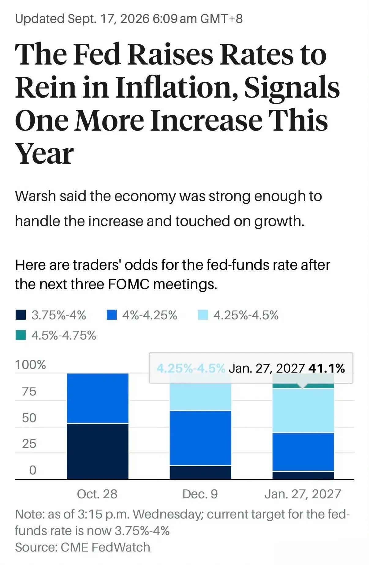 炸了！美联储还要加！2027年利率飙到4.5%？加息25基点只是开胃菜！美联