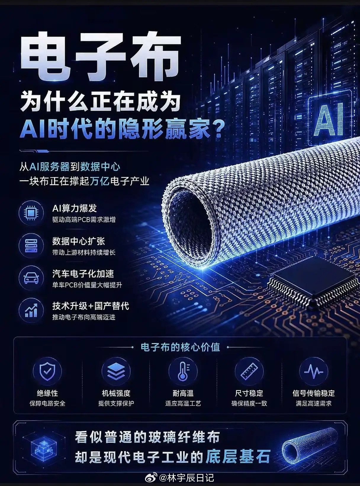 谁在悄悄掌控AI算力命脉？这块“布”正成为万亿产业的隐形赢家你可能从未听过它的名