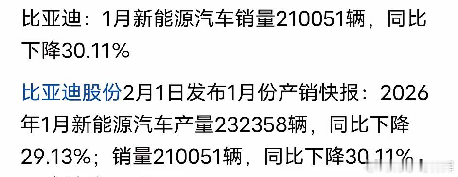 比亚迪从去年12月开始，产销量就明显在降速了，这里面有两种可能，一种是确实卖不动