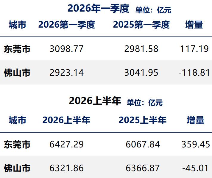 佛山，佛山，佛山