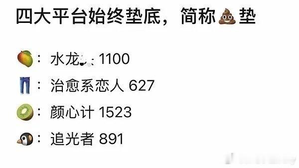 剥茧定档《剥茧》该不会又要扑吧，罗云熙这两年剧运也太差了，《颜心计》云合集均15