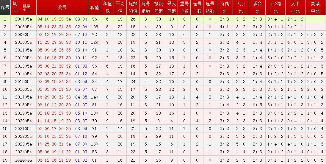 大乐透26054预测上期开出码：02,09,14,20,