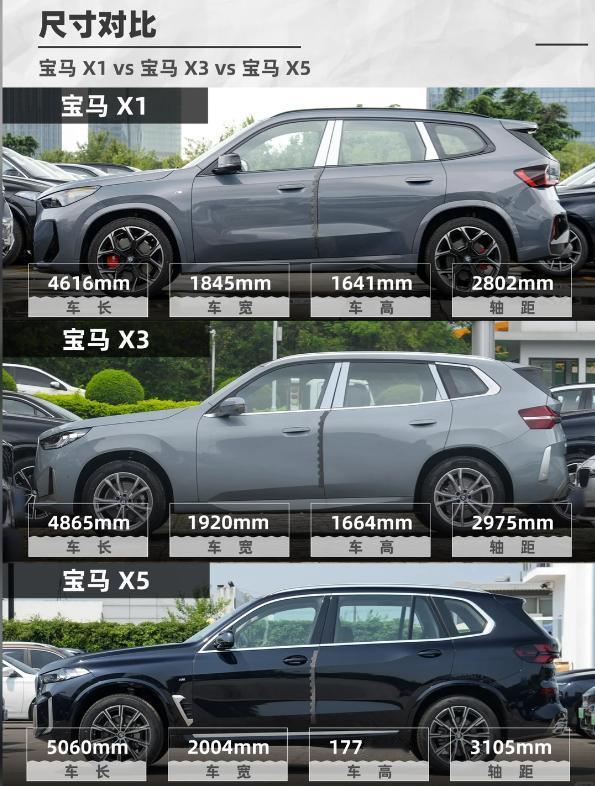 宝马SUV从入门到旗舰？看完这篇不纠结！宝子们！想入手宝马SUV，从入门到旗舰
