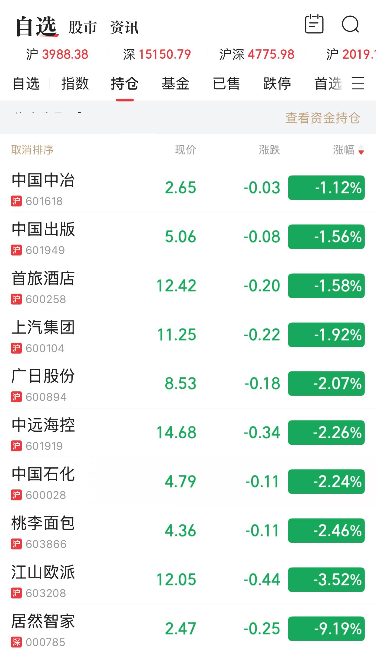 大盘上涨，报复性反弹，我的股票依旧是一泻千里，惨不忍睹。怎么办呀？我就扛着，看你