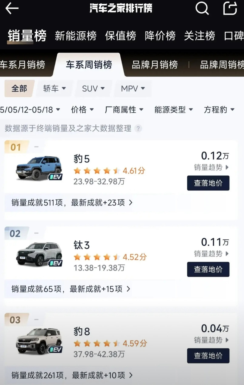 我至今还是理解不了方程豹这个名字是怎么在比亚迪内部通过的不伦不类！当初车标出来的