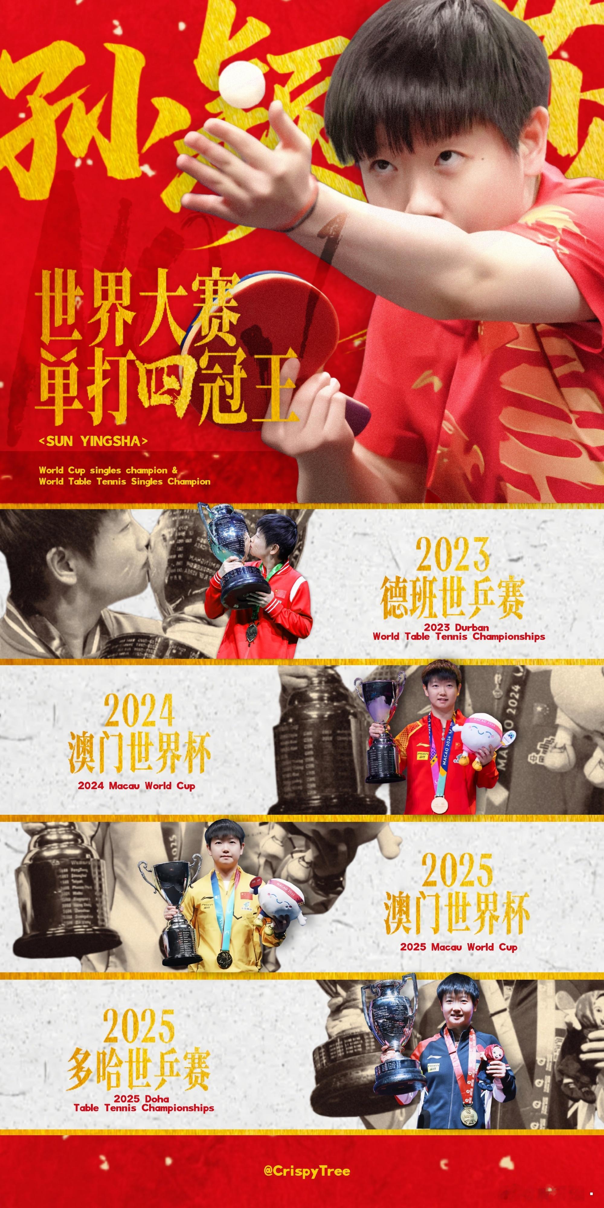 孙颖莎首登世界第一四周年纪念日新积分制有效积分八个、有效期一年、一周一清，对球员