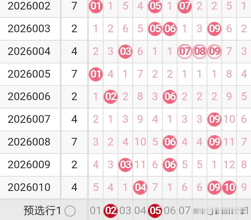 双色球26011期分析今天是2026年1月25日，星期天。26011期双色球今