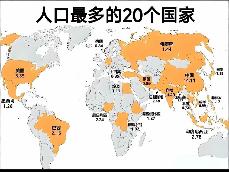 全球共同富裕之路任重而道远全球人口最多的20个国家总计人口为