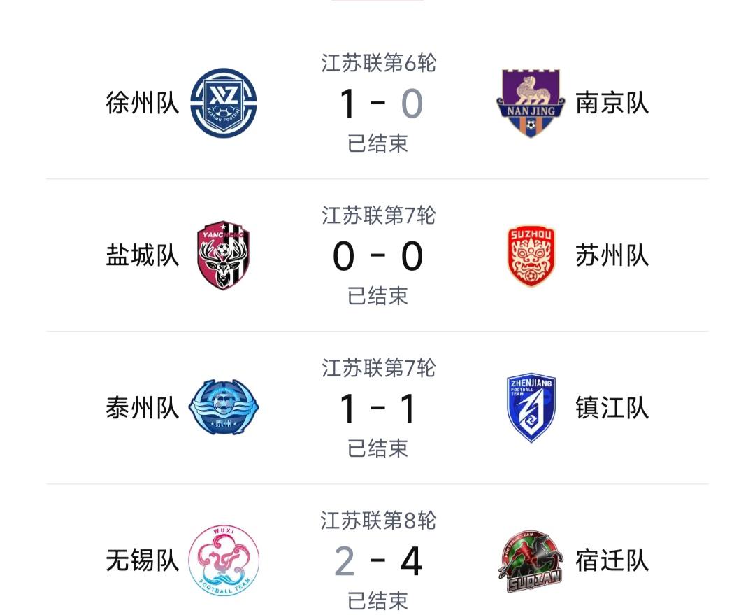 本周苏超有点冷，这意思是苏北又崛起了？徐州干掉南京，并且积分反超南京，徐老大