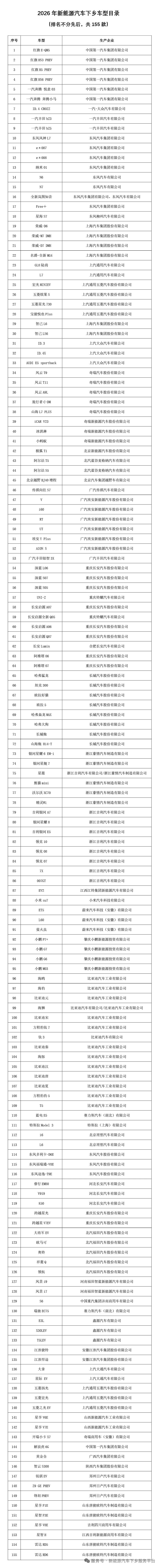 新能源汽车下乡车型名单公布汽车下乡最新目录发布，一百五十五款新能源车入围，买车优