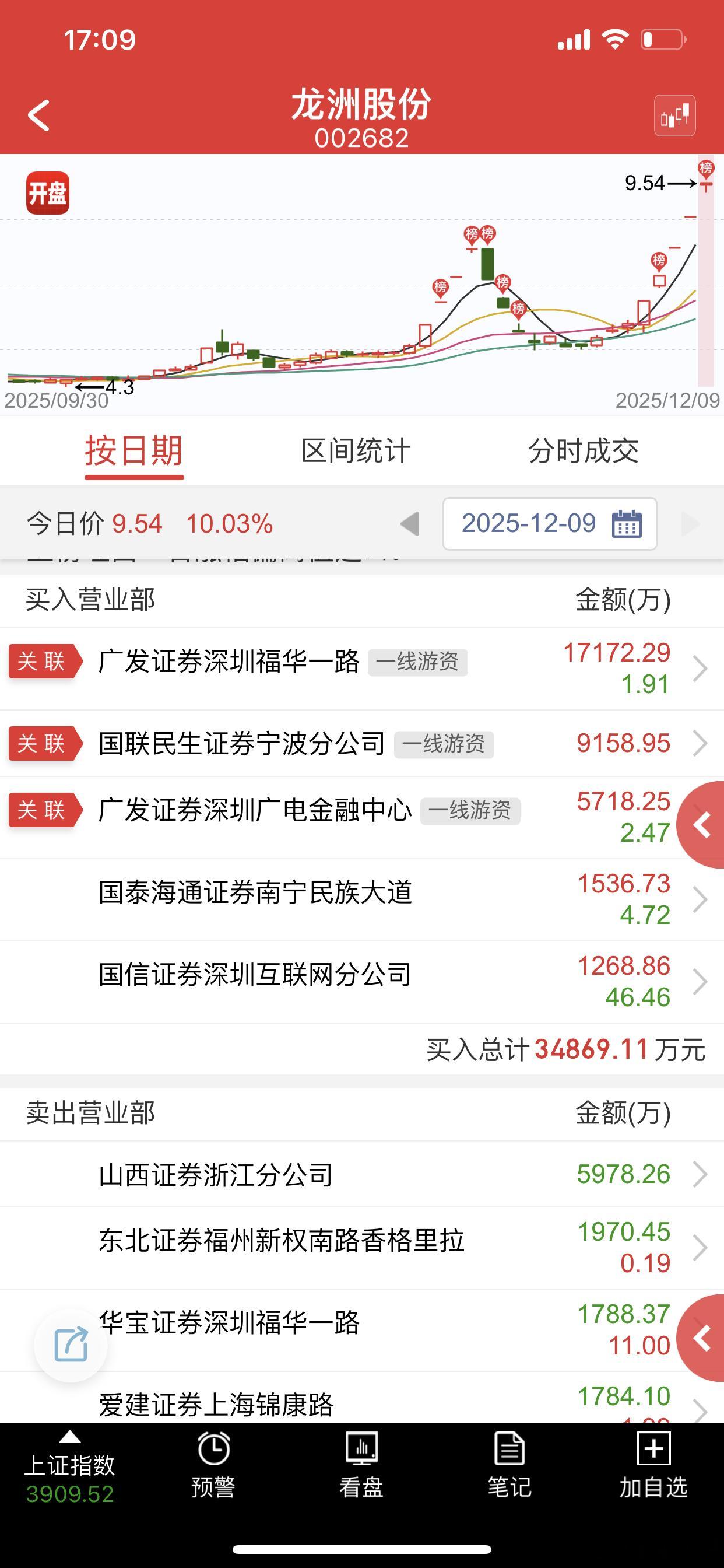 大佬们也学会跟风了，这不是好的想象，未来接的人会越来越少