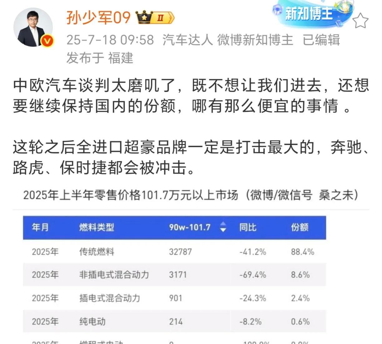 有个疑问：买这种车的人会差这10来万吗？
