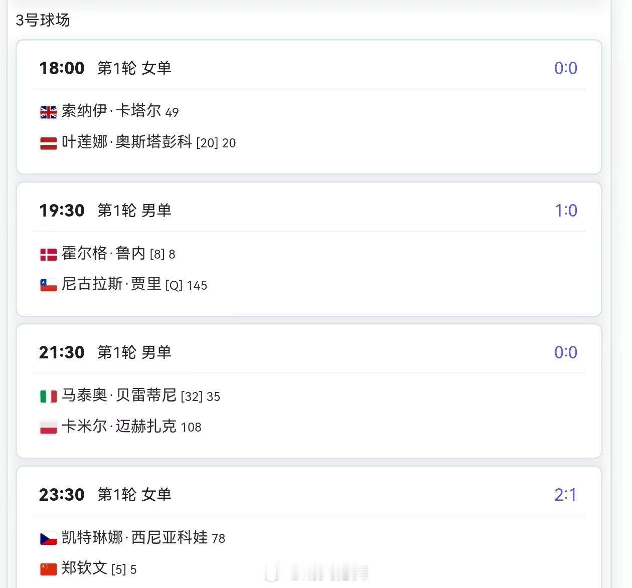 温网2025正赛首日赛程（6.30）约0:303号球场第四场郑钦文🇨🇳