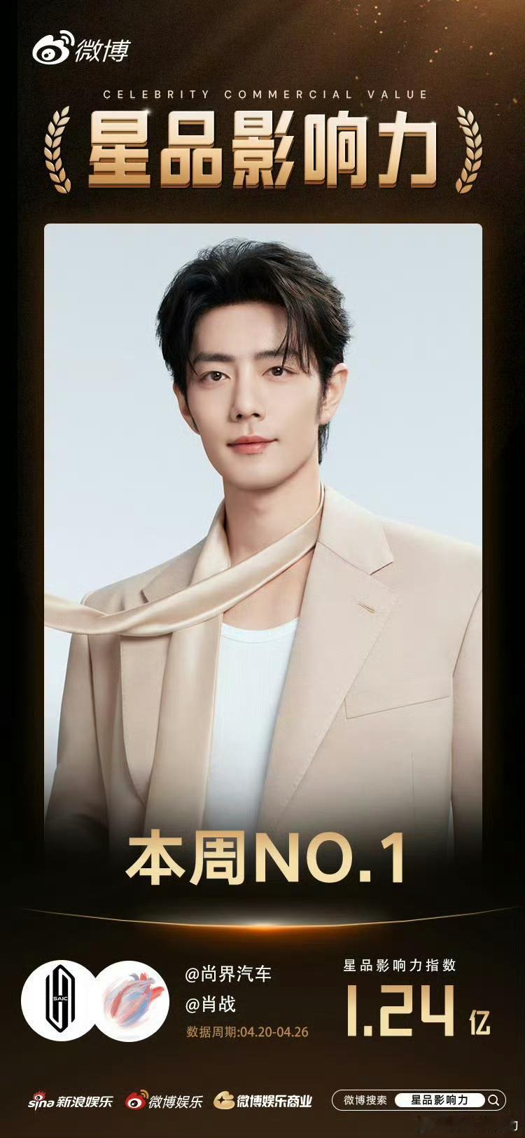 4月28号尚界汽车X肖战，星品指数1.24亿，拿下本周第一!敢想象