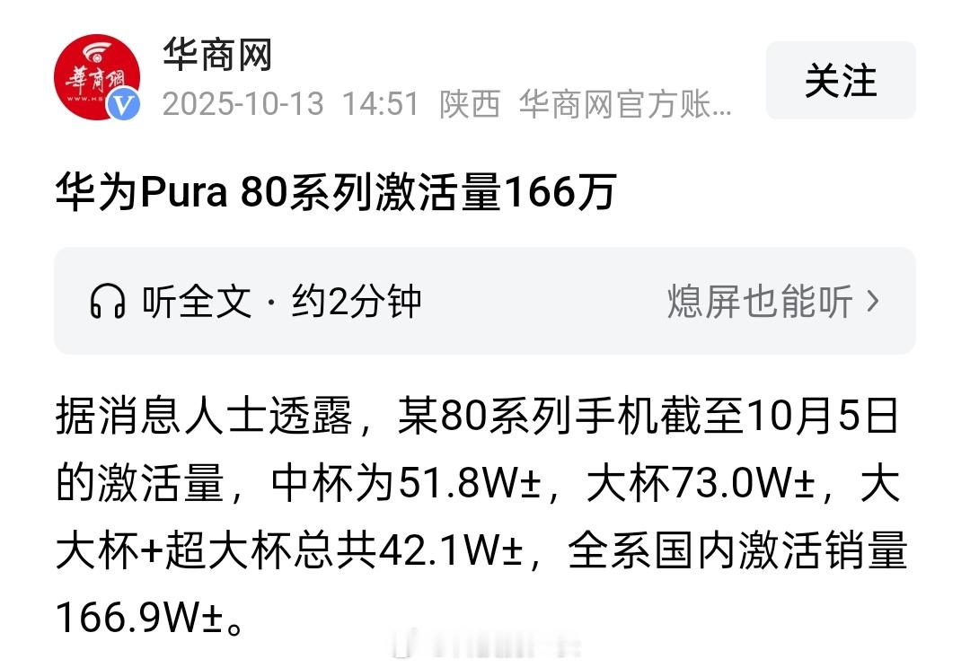 华为Pura80系列激活不到170万，看来纯血鸿蒙确实劝退一部分人，华为Mate