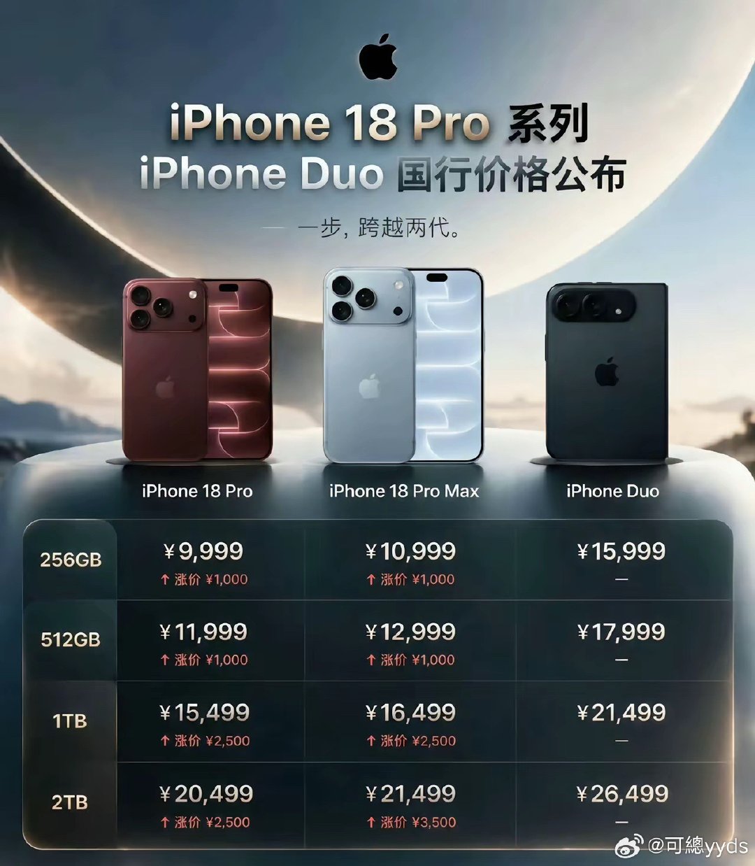 好东西从来不坑穷人苹果一个256g内存都直接要价2000块，这是真狠呀！什么年代了还在256G，价格