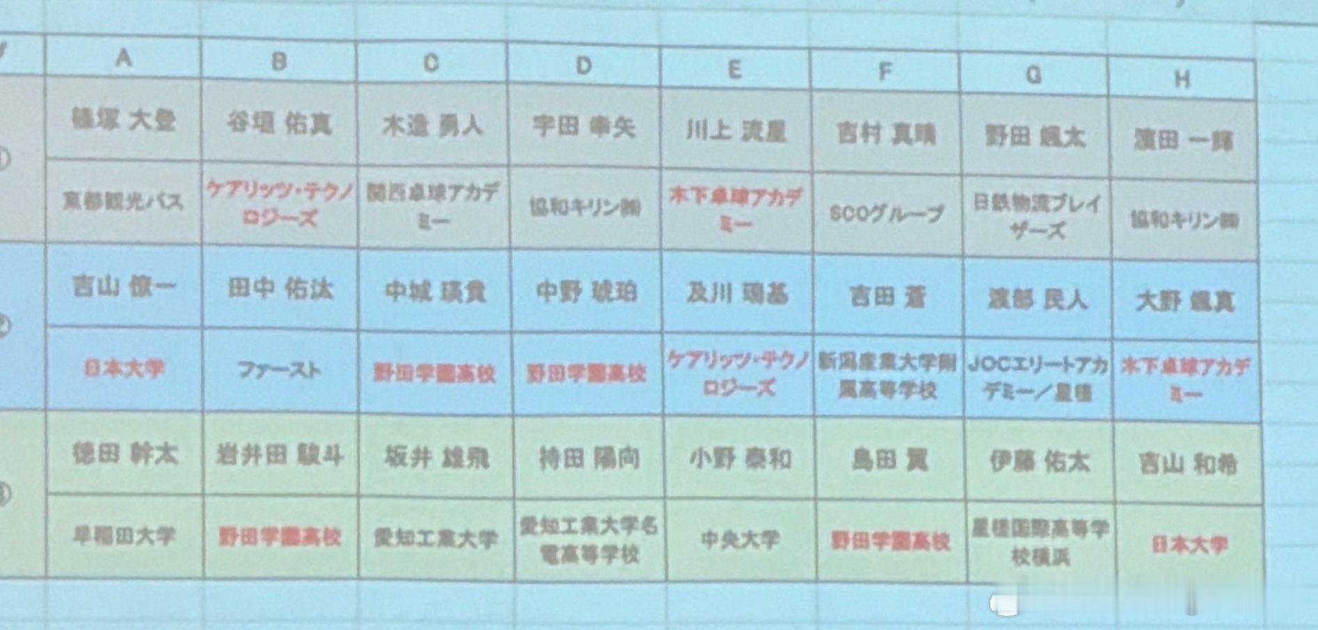 2026年亚锦赛暨2027年世乒赛（个人赛）亚洲洲际预选赛日本代表选手选考会▼