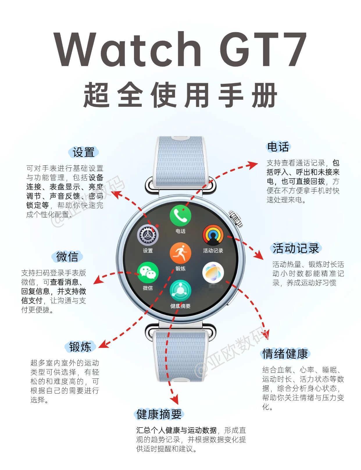 华为WatchGT7超全功能详解，新手必看✨华为WatchGT7功