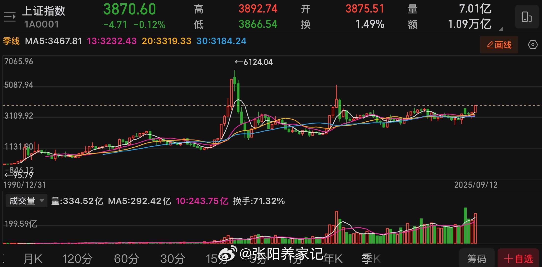 当前市场，对牛市的信心仍需坚定，主要基于以下几点：1.过去数十年，社会财富规模