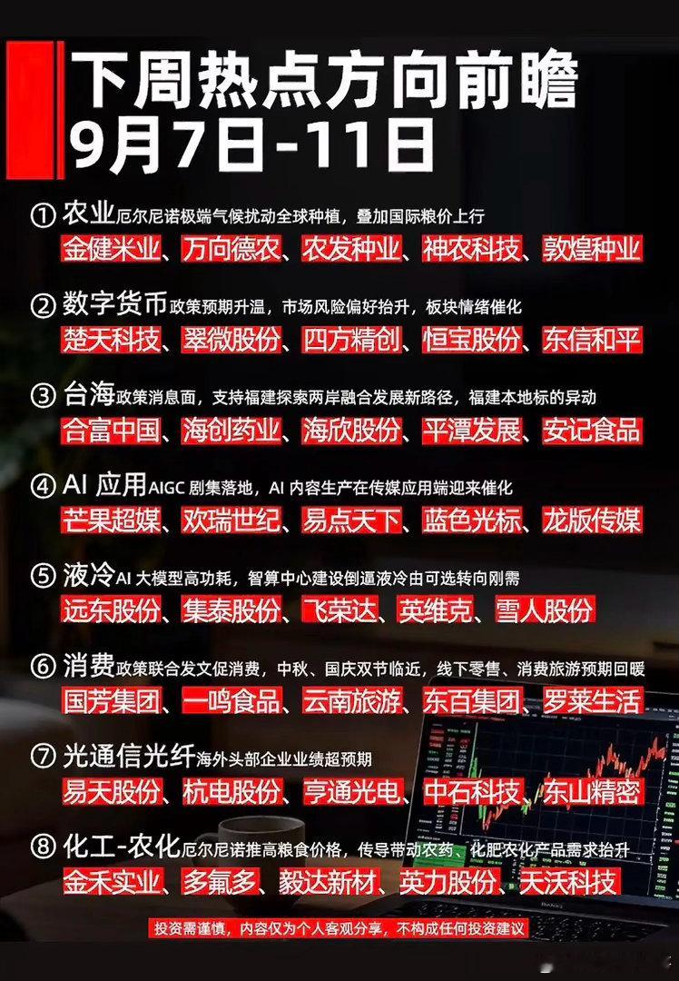 下周8大热点赛道梳理！多重事件催化，哪些方向有望迎来行情？9月7日-11日的新交