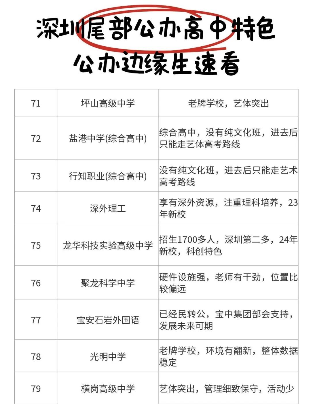 别错过！深圳这些公办高中低分也能进深圳分数卡在公办高中线边缘的孩子家长看过来~