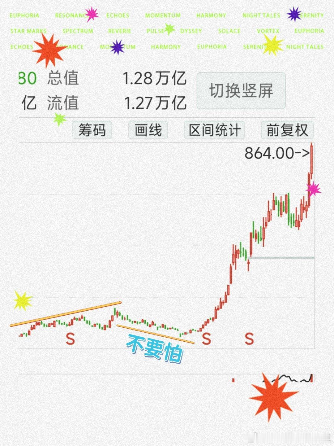 以中际旭创为例150-180元时、财判定为光明顶区域随后跌到了70？然后、一段时