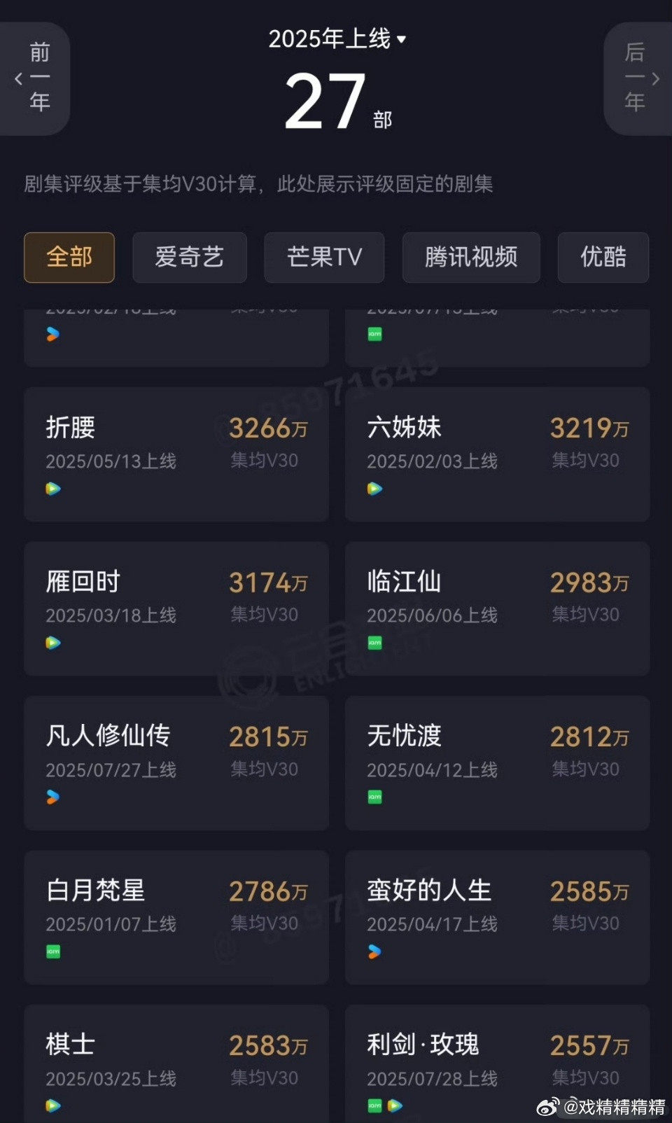 V30凡人修仙传、利剑玫瑰、临江仙、无忧渡、白月梵星2500＋，孙俪《蛮好的人生