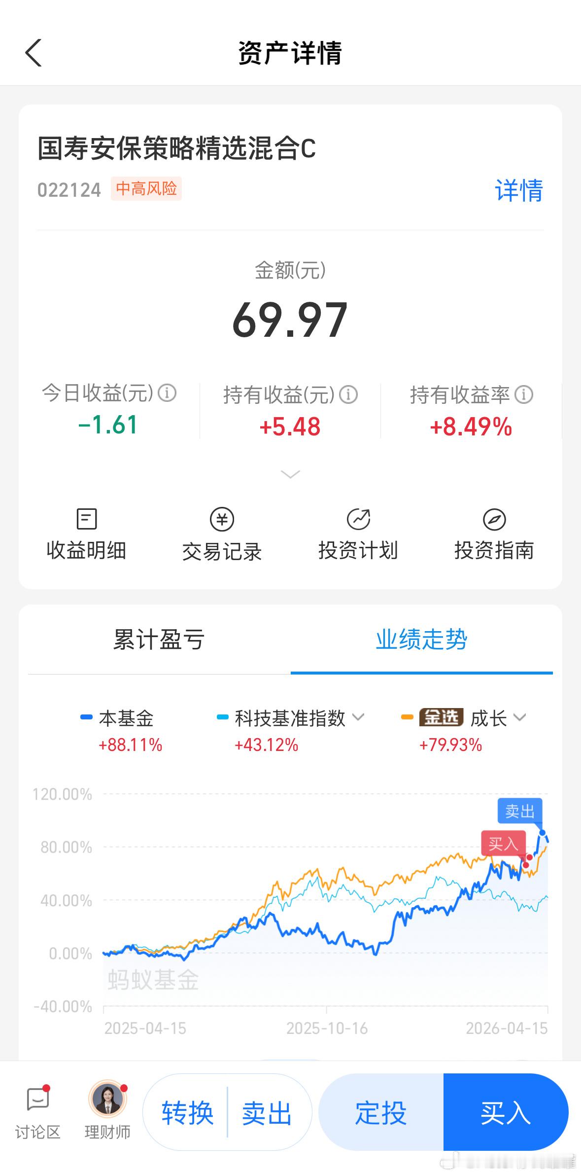 接着调整就准备建仓，循环体系挺6的。基金