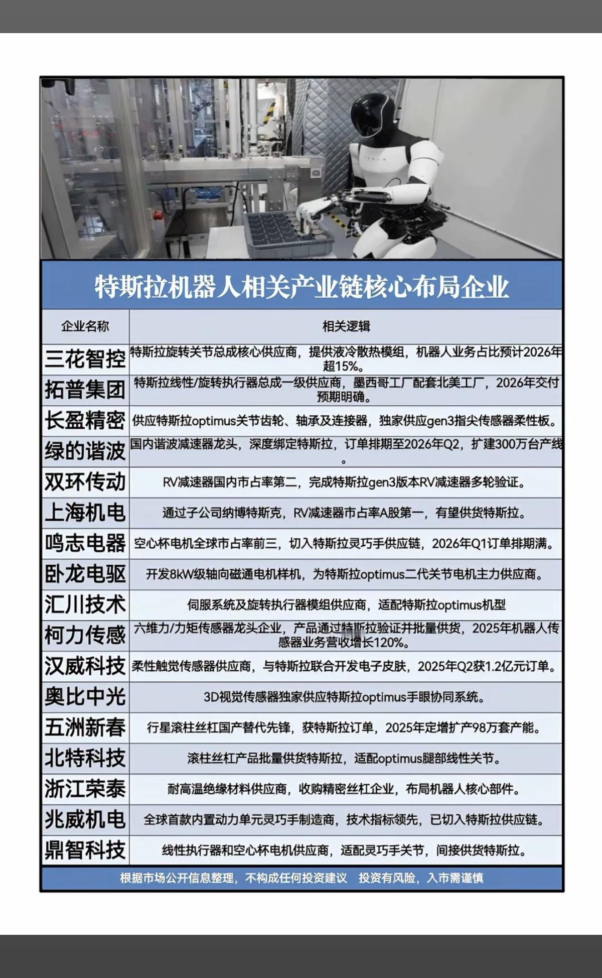 特斯拉机器人——产业链核心布局企业！1.旋转关节、液冷散热2.执行器总成