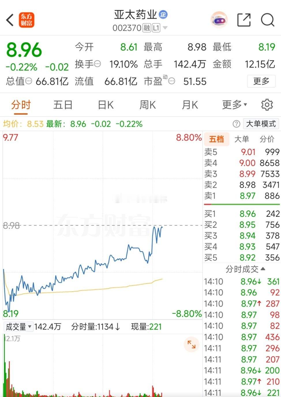 吃饱了就冲吧！！！