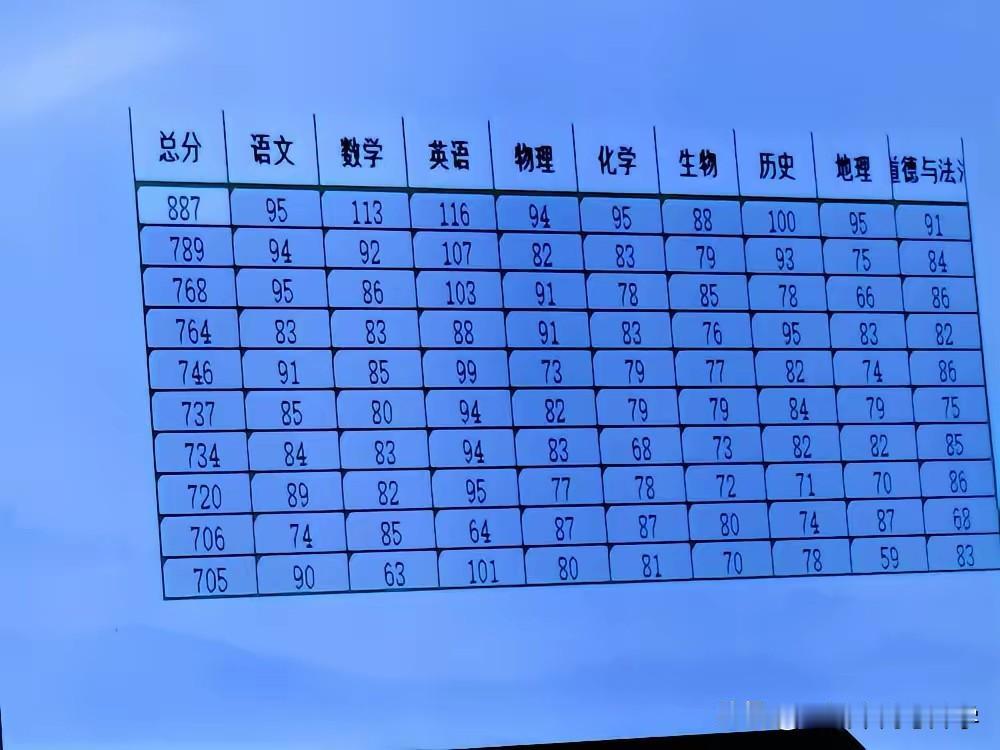 高中普通班居然是这样的存在，第一名成绩遥遥领先，甚至有点独孤求败，狠狠的甩