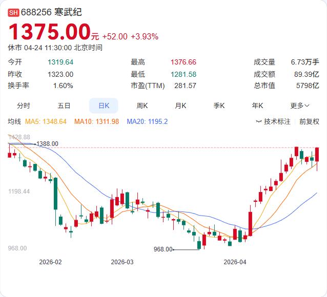 寒武纪刚刚官宣：已完成DeepSeek-V4的Day0适配，适配代码已开源至G