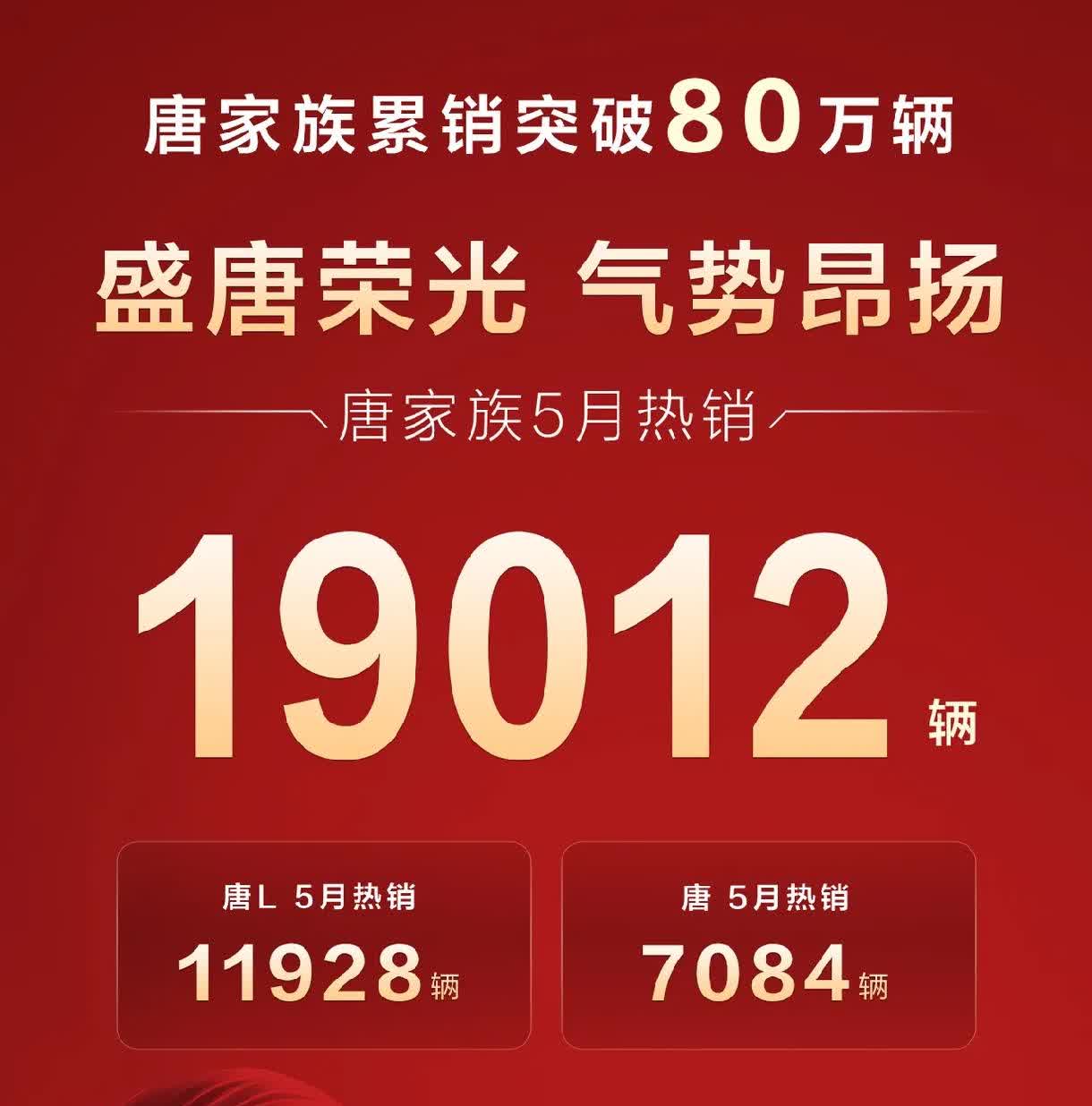 比亚迪汉L，唐L五月销量公布，分别销售11048辆和11928辆。比亚迪汉唐