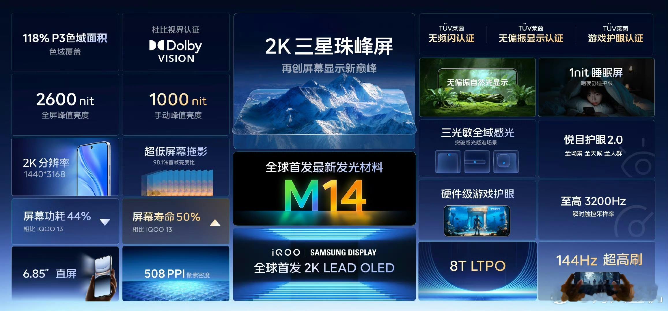 iQOO15有点东西啊，直接用上了三星M14基材，M系列可是三星最好的屏幕系列基