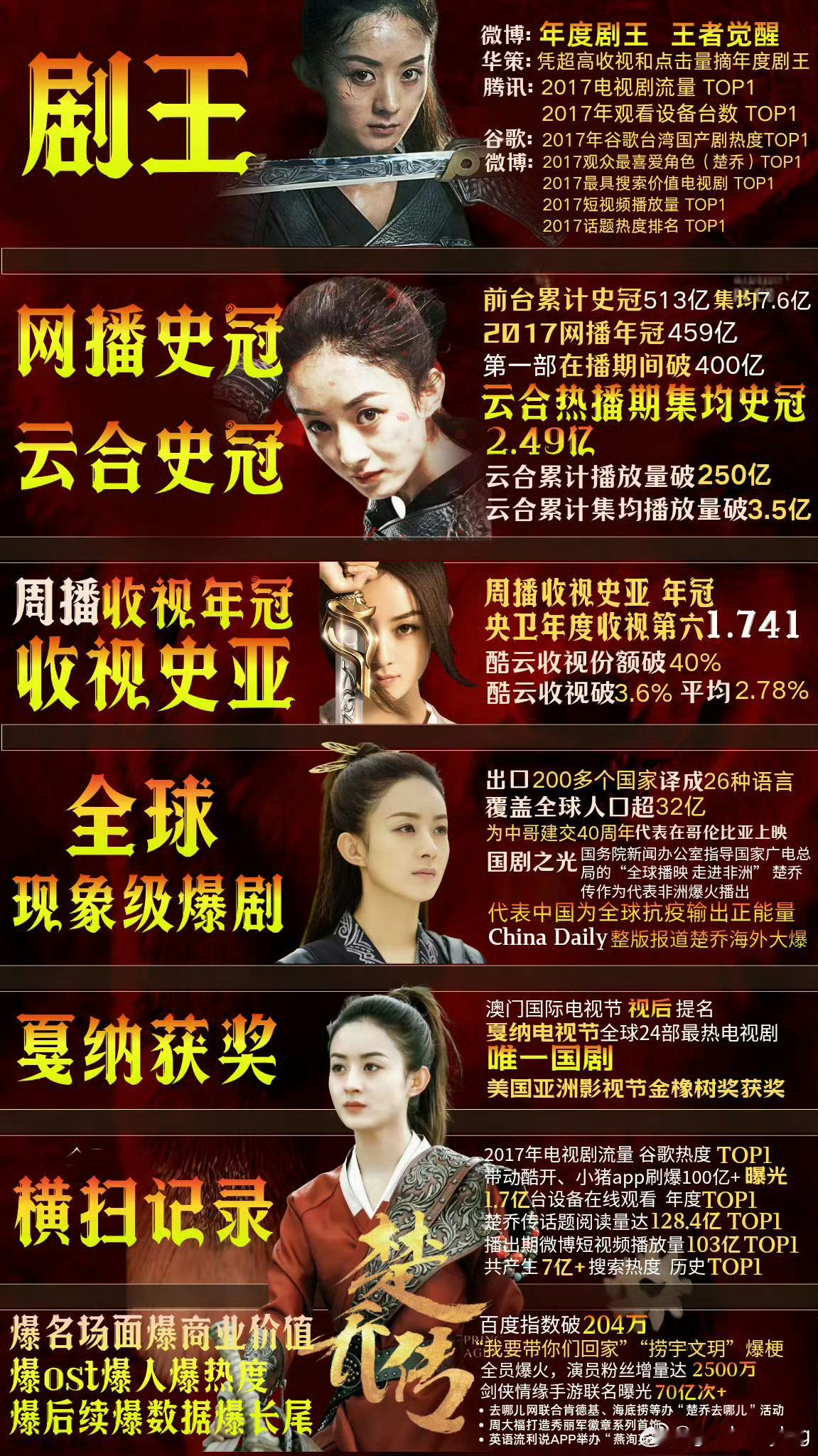 赵丽颖楚乔nb666赵丽颖nb666