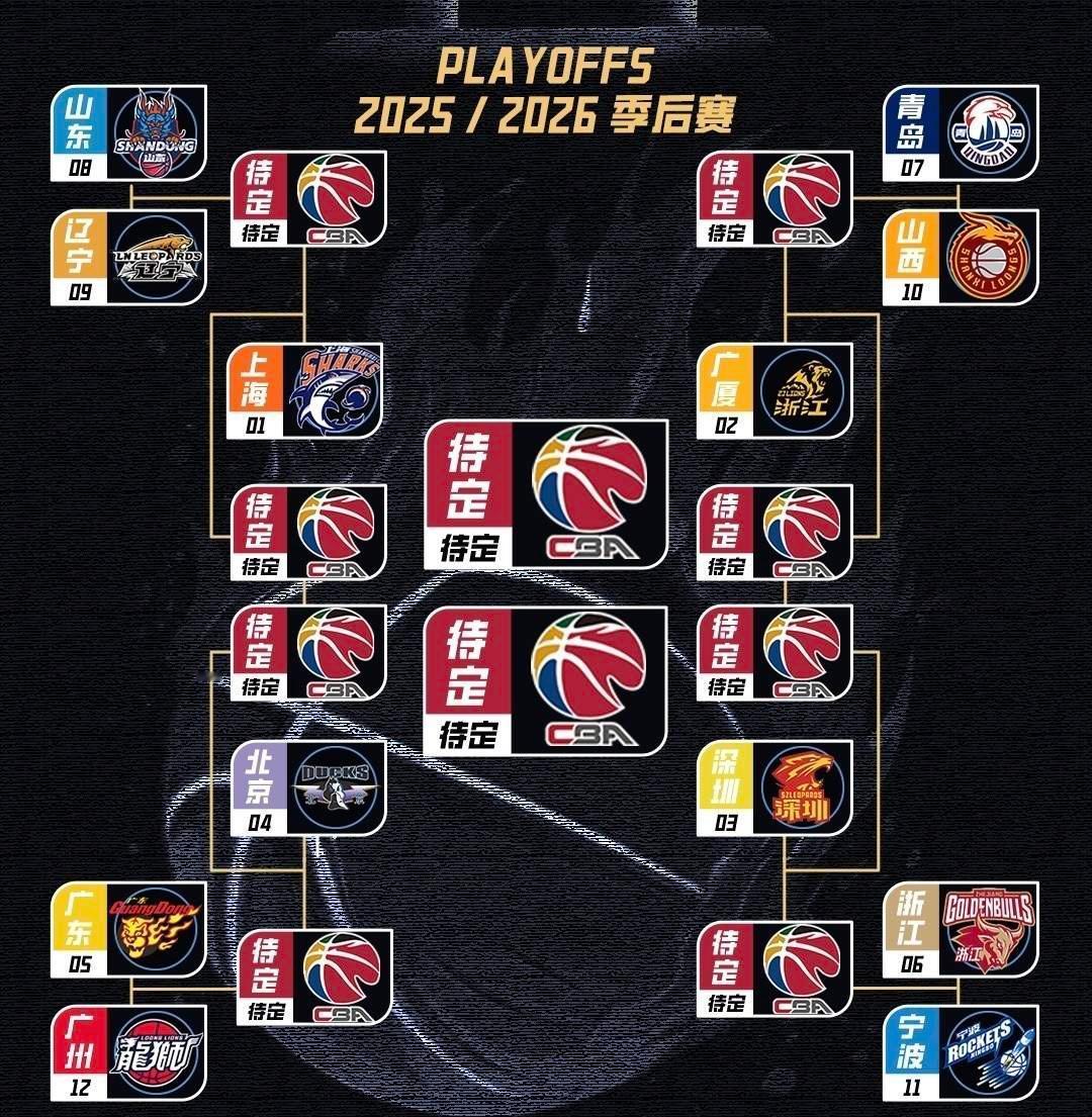 CBA常规赛正式结束，广东东阳光最终排名第5，季后赛附加赛对阵同城的广州龙狮！有