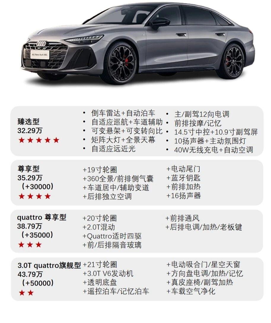 32.29万起！现在冲新奥迪A6L到底划不划算？新奥迪A6L终于上市了！很多老