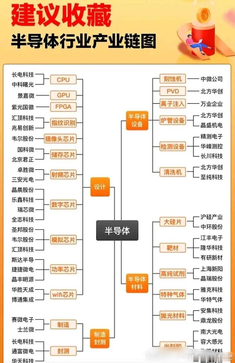 芯片自主化还需多少年芯片自主化，我们不用盲目悲观，稳步追赶仍需10-15年在我看