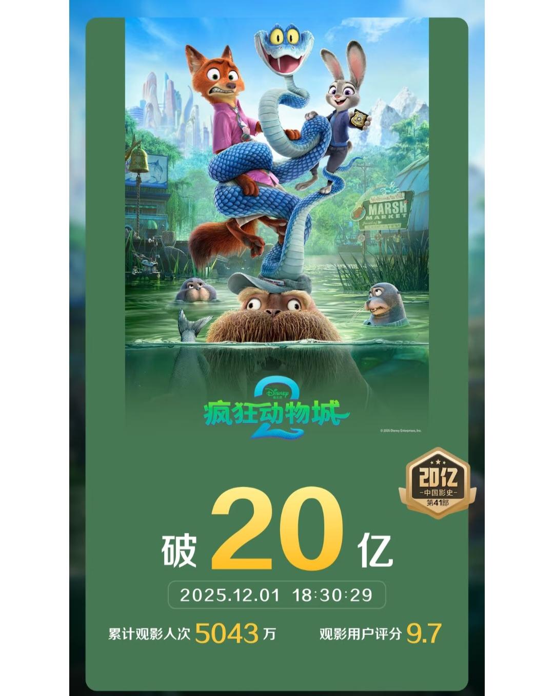 我终于知道为啥《疯狂动物城2》能一周破20亿了谁说现在没人看电影了，最近上映的