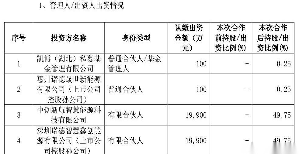 两家本来各玩各的大佬，突然凑一块儿，掏出真金白银，说要合伙开个“钱庄”。这事儿
