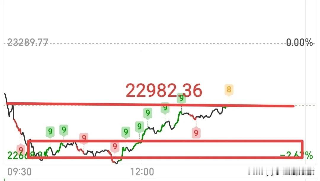 港股大跌，为什么会大跌，如果我们剥开云雾，去看下港股的走势，会发现一些蛛丝马迹！