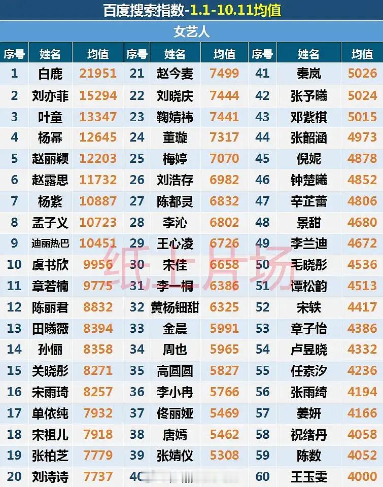 白鹿百指搜索还是很稳的白鹿走啦么么哒​​​