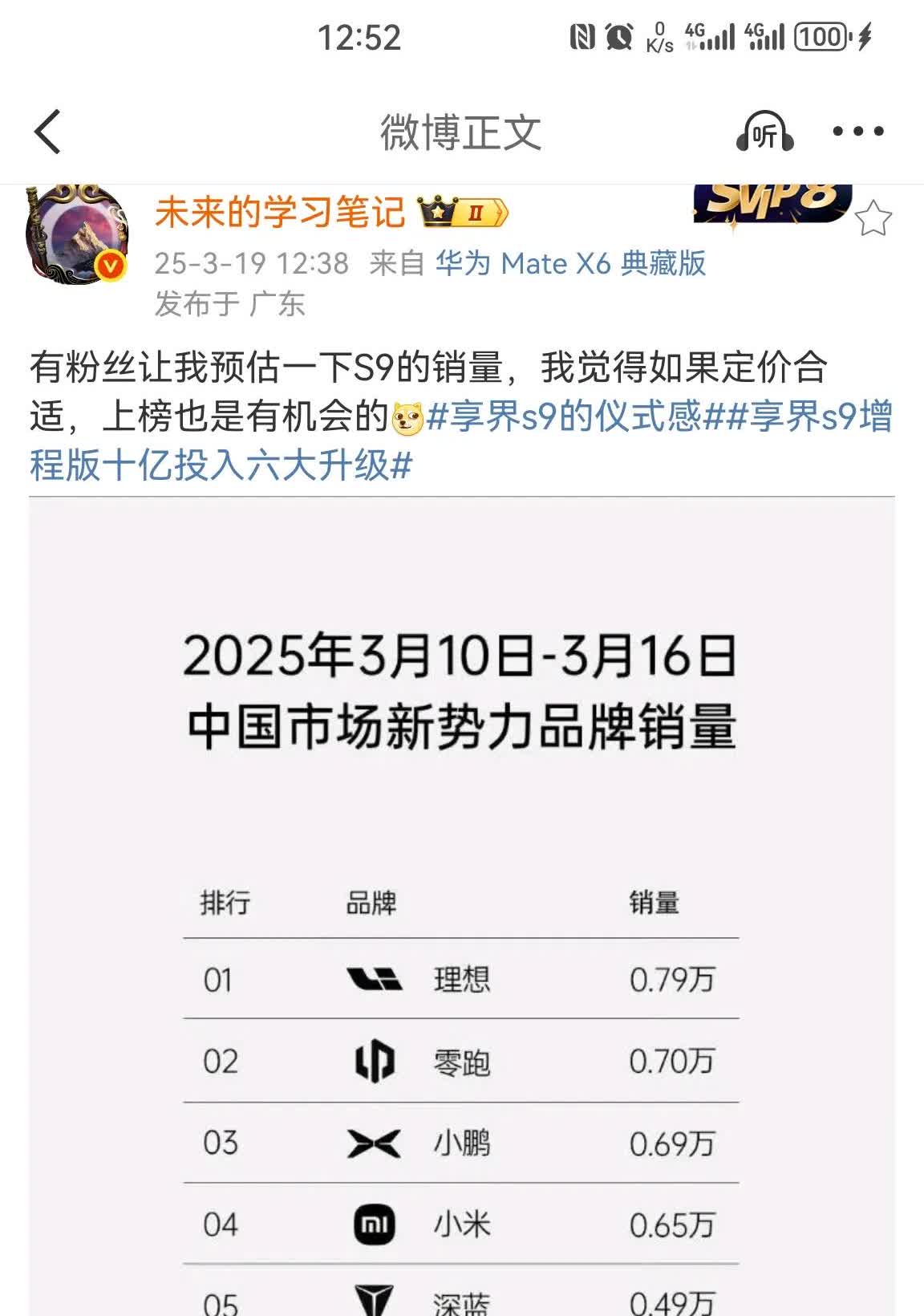 花系博主又在幻想享界S9增程版发布之后享界品牌有可能会上理想销量榜了。去年